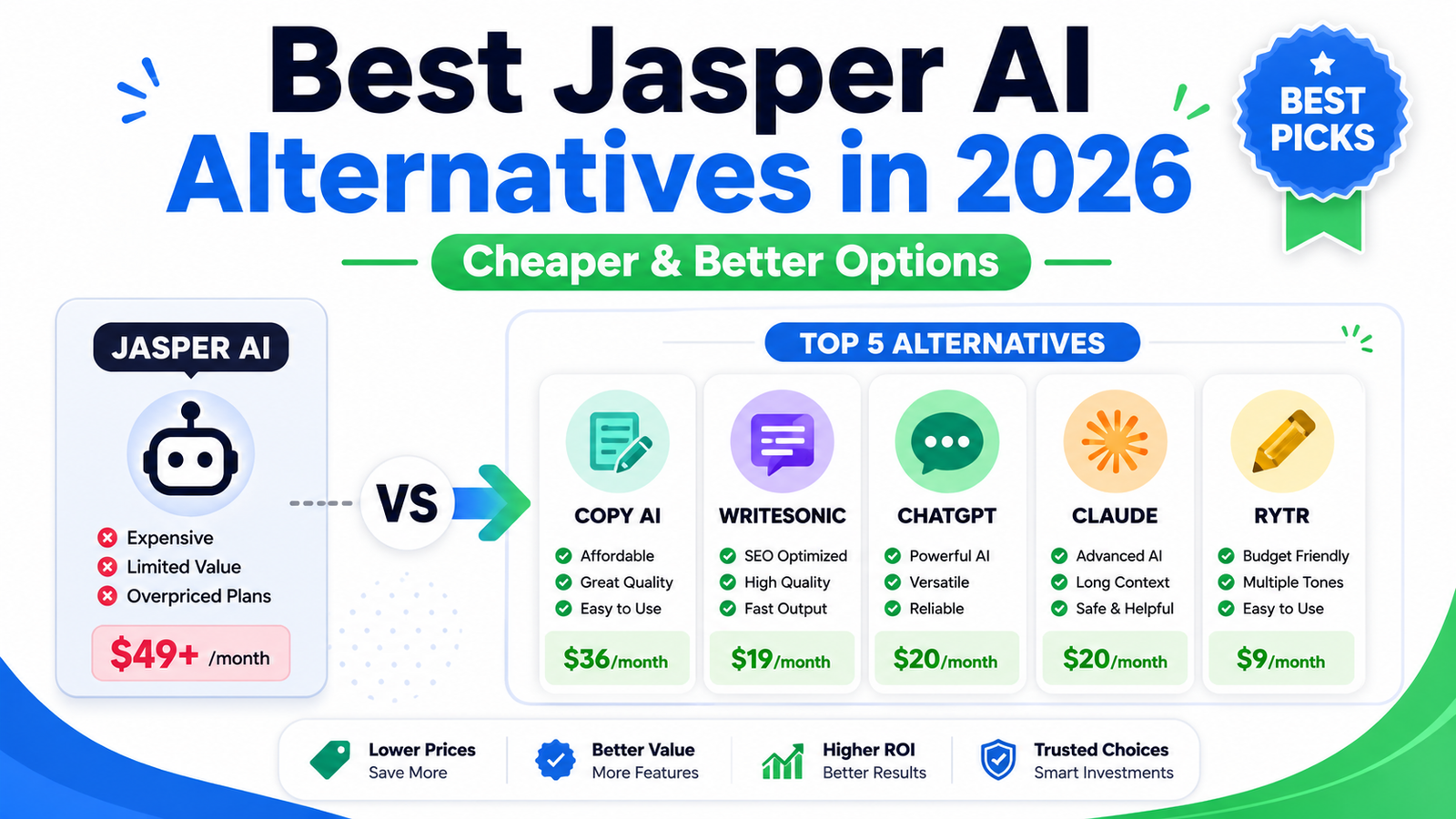 Jasper AI alternatives