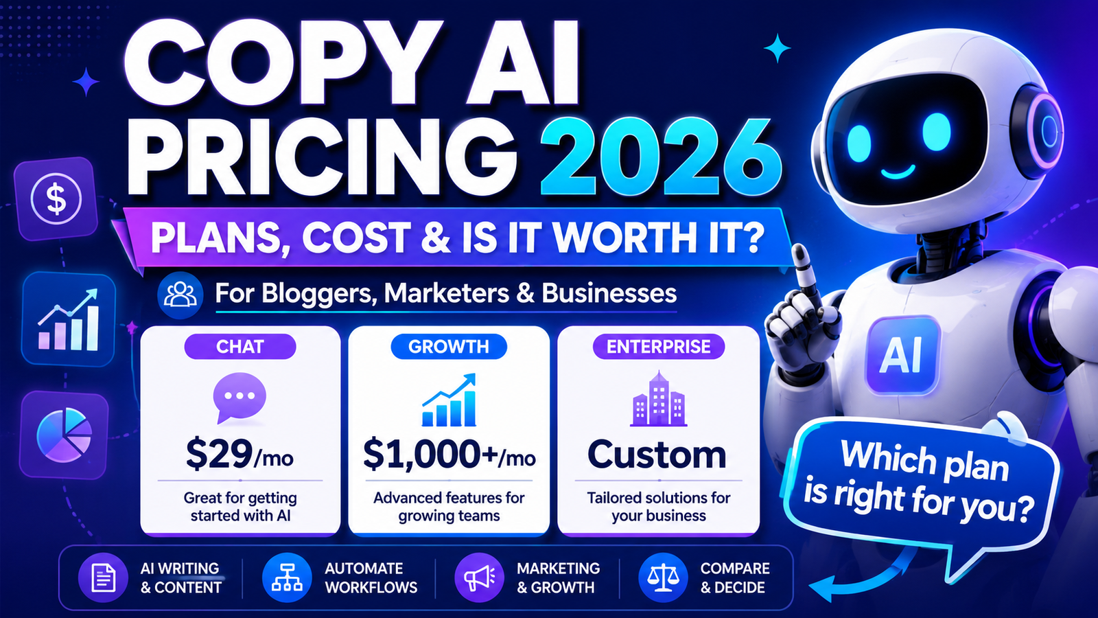 Copy AI pricing guide
