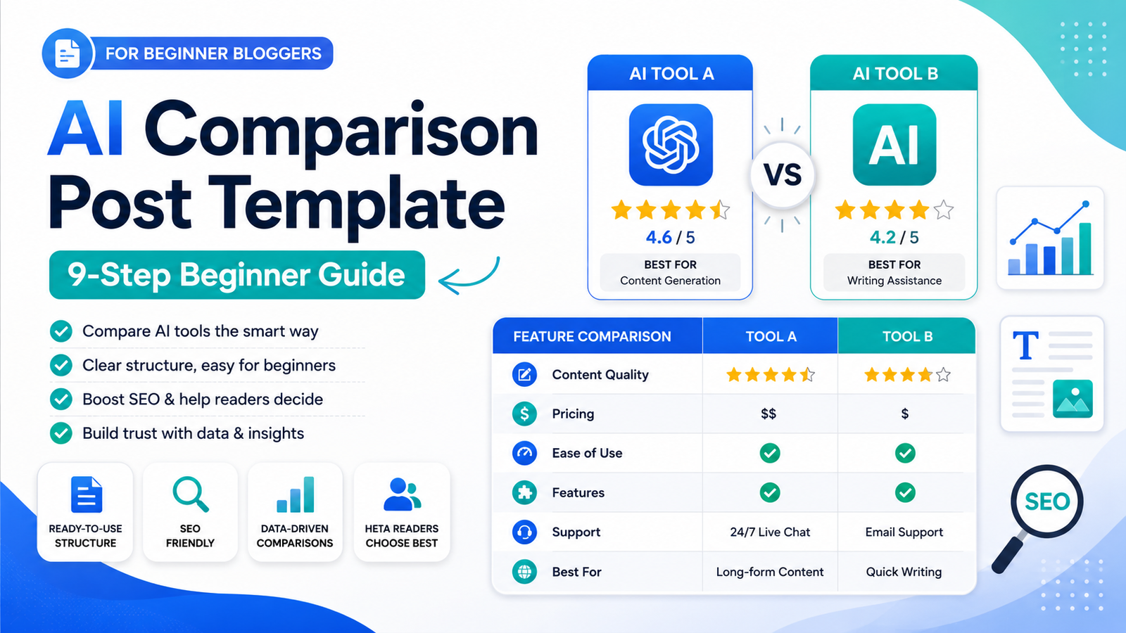AI comparison post template